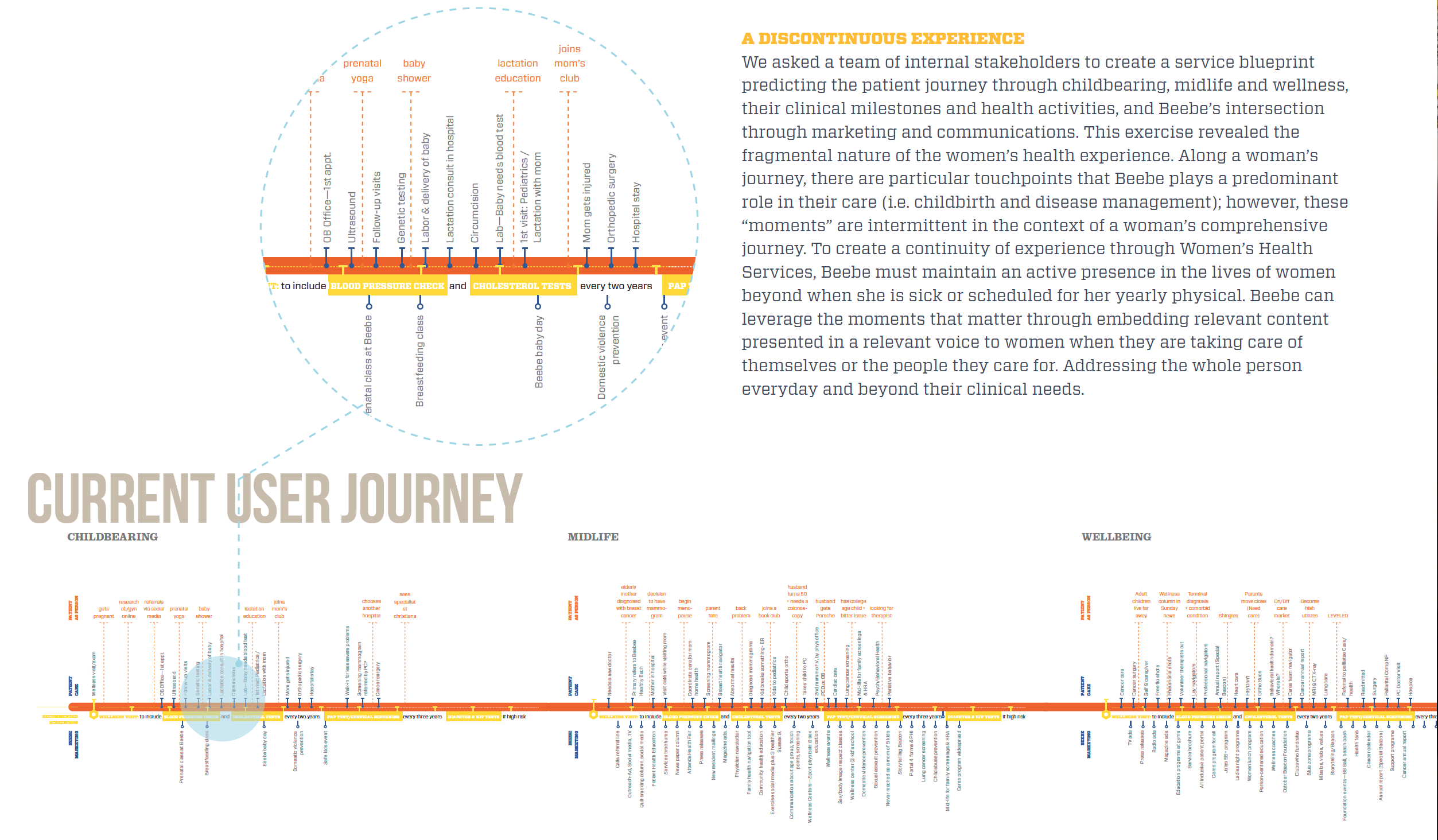 User Journey