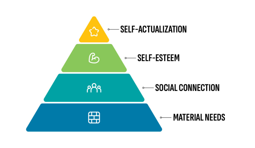 Maslow’s Hierarchy of Needs: Healthcare Marketing Edition 1 LIFT Maslows 02