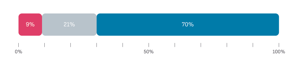 Why Net Promoter Score Matters for Hospital Growth 1 NPS article