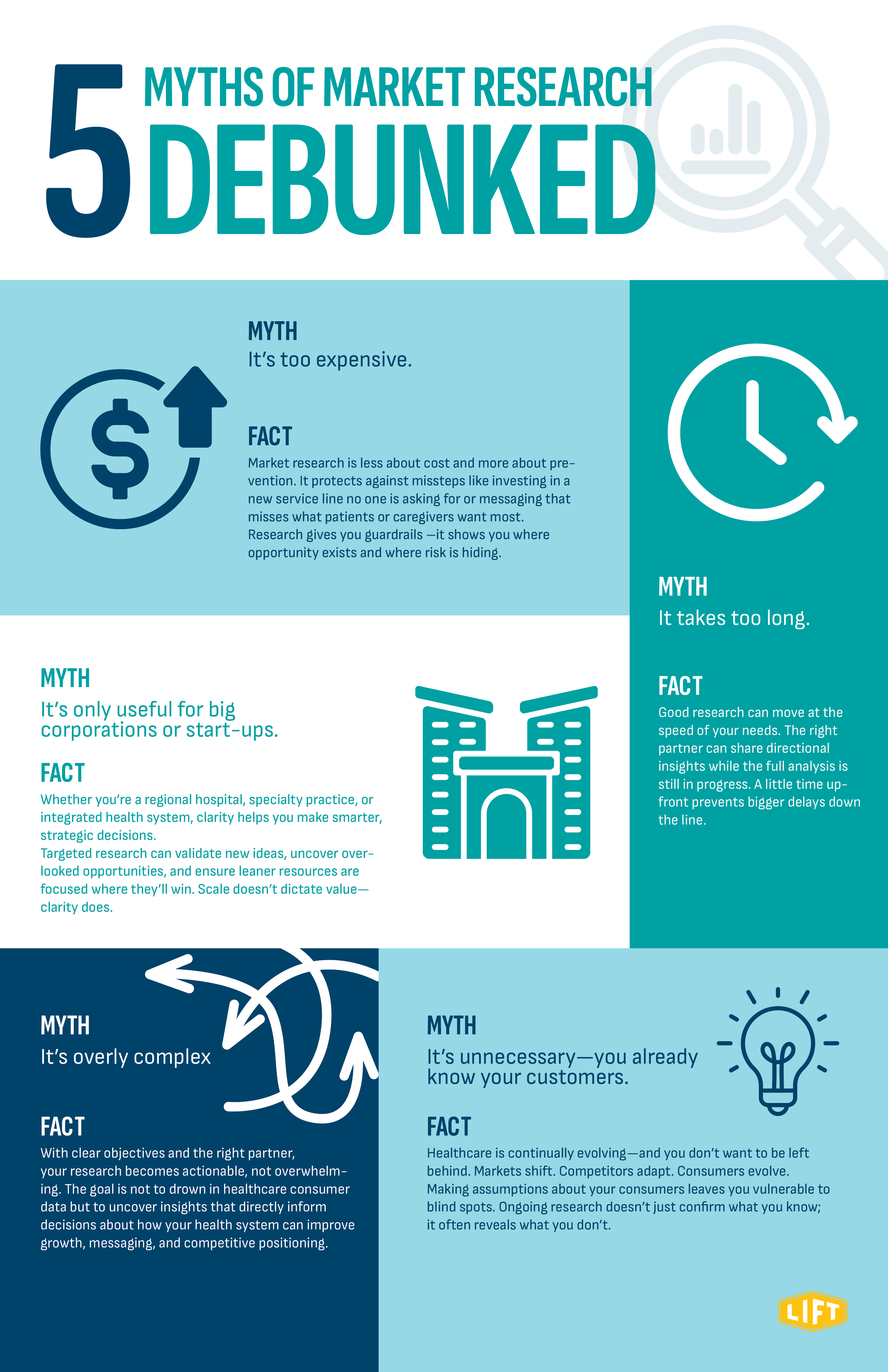 5 myths of market research debunked